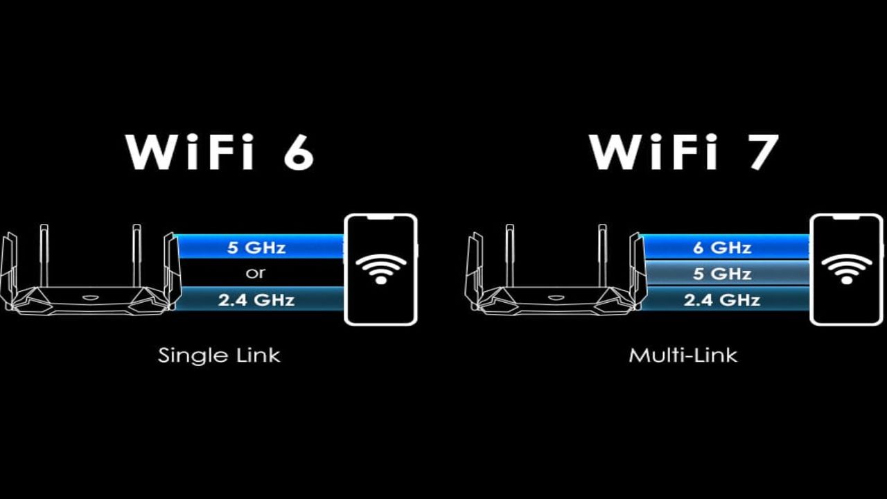 Wi-Fi 7, yakında kullanıma sunulacak! Wi-Fi 6’dan 5 kat daha hızlı olacak! 