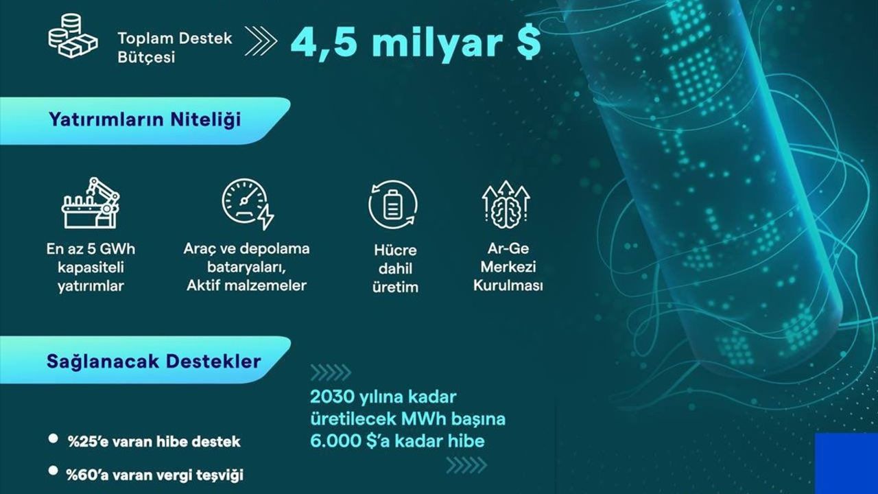 Türkiye'nin Yüksek Teknoloji Yatırımları: HIT-30 Programı ile Çip Üretimi Hedefleniyor