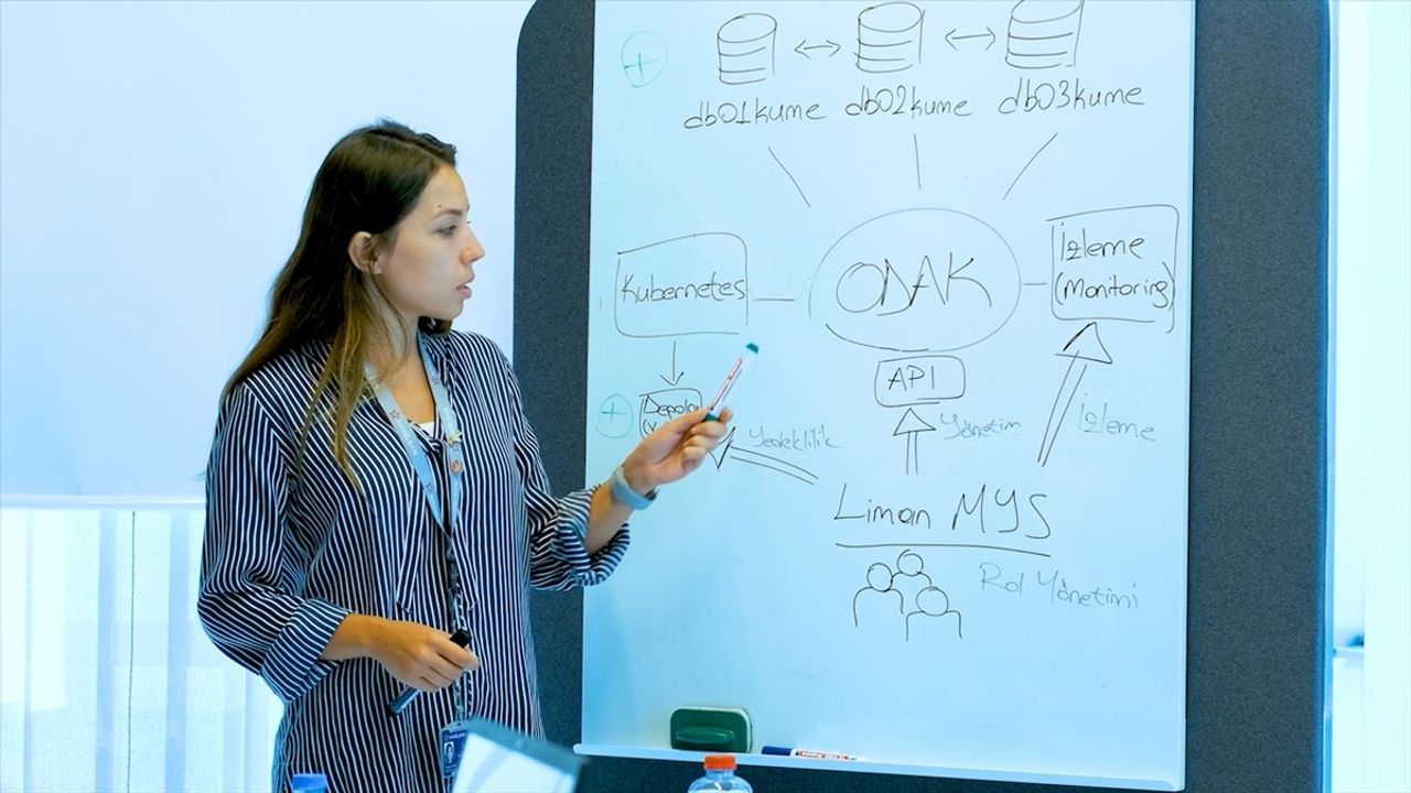 Ziraat Katılım, HAVELSAN ODAK ile veri yönetiminde milli alternatifi tercih etti