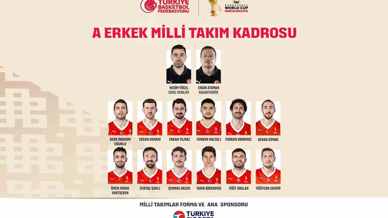 A Milli Erkek Basketbol Takımı'nın İsviçre Maçı Kadrosu Açıklandı