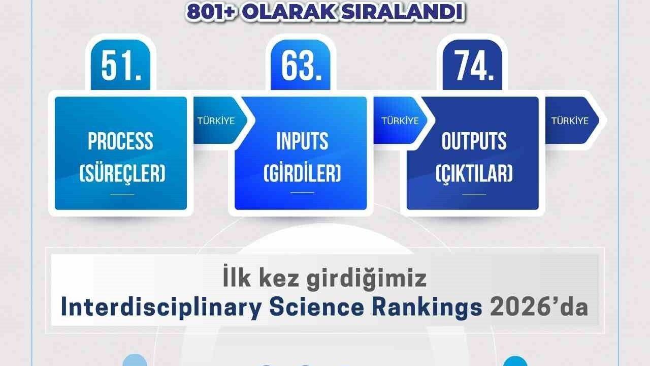 ADÜ'nin disiplinlerarası araştırma kapasitesi THE Interdisciplinary Science Rankings 2026'da 801+ bandında tescillendi