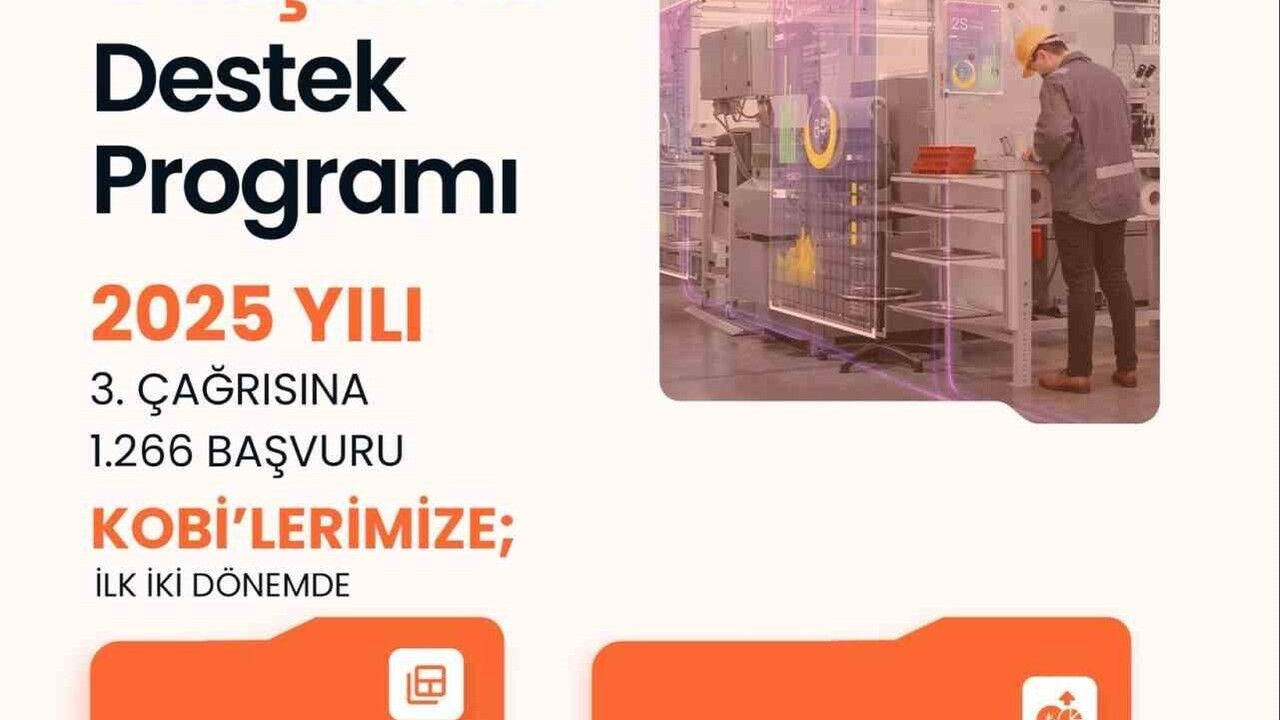 Bakan Kacır: Yılın ilk iki döneminde bin 647 projede 25,5 milyar lira finansman oluşturduk; 3. çağrıya bin 266 başvuru