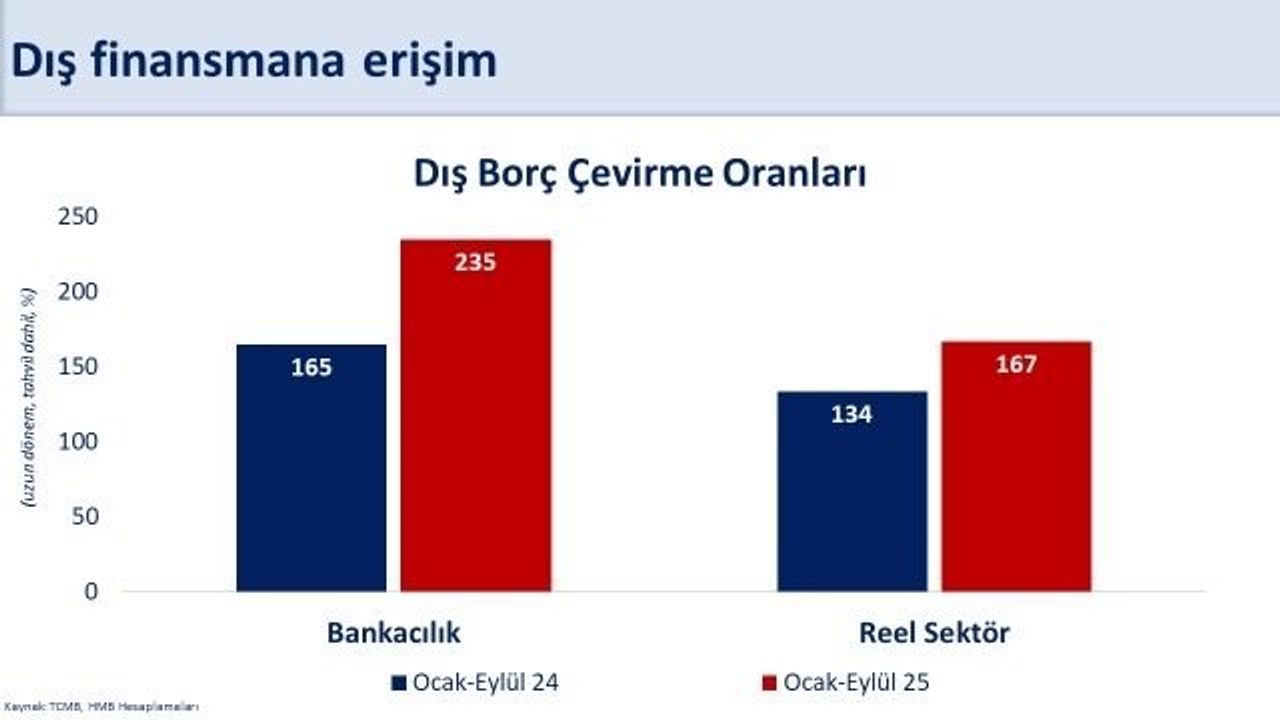 Bakan Şimşek: Cari açığın 3. çeyrekte milli gelire oranının yüzde 1,3 ile yatay seyretmesini bekliyoruz
