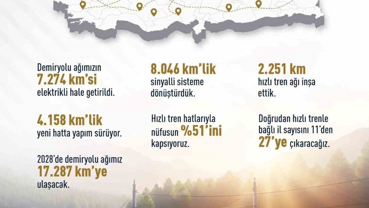 Bakan Uraloğlu: 2028 hedefimiz demiryolu ağını 17 bin 287 kilometreye çıkarmak