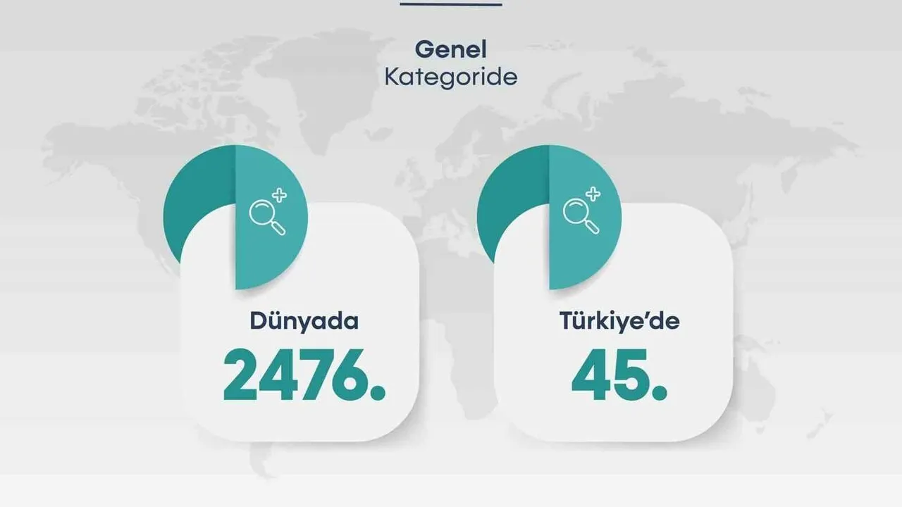 Bartın Üniversitesi Nature Index Sıralamasına İlk Kez Girerek Türkiye'de 45. Sırada Yer Aldı