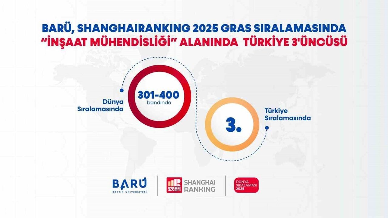 Bartın Üniversitesi, ShanghaiRanking'de İnşaat Mühendisliğinde Türkiye 3'üncüsü