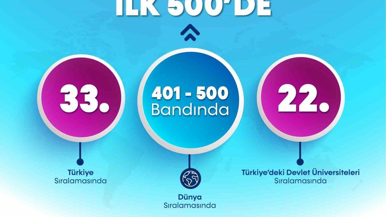Bartın Üniversitesi THE 2026 Disiplinler Arası Bilim Sıralamasında 401-500 Bandına Girdi