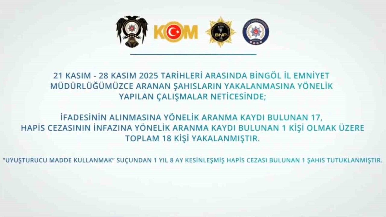 Bingöl'de 21-28 Kasım çalışmaları: Aranan şüpheliler yakalandı, uyuşturucu ve kaçakçılık malzemeleri ele geçirildi