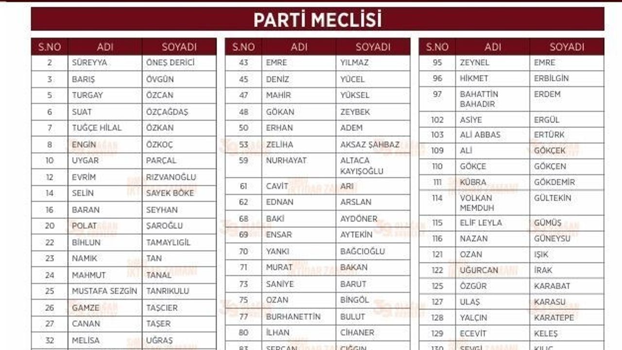 CHP Genel Başkanı Özgür Özel’in Parti Meclisi, YDK ve Bilim Kültür Sanat anahtar listesi açıklandı