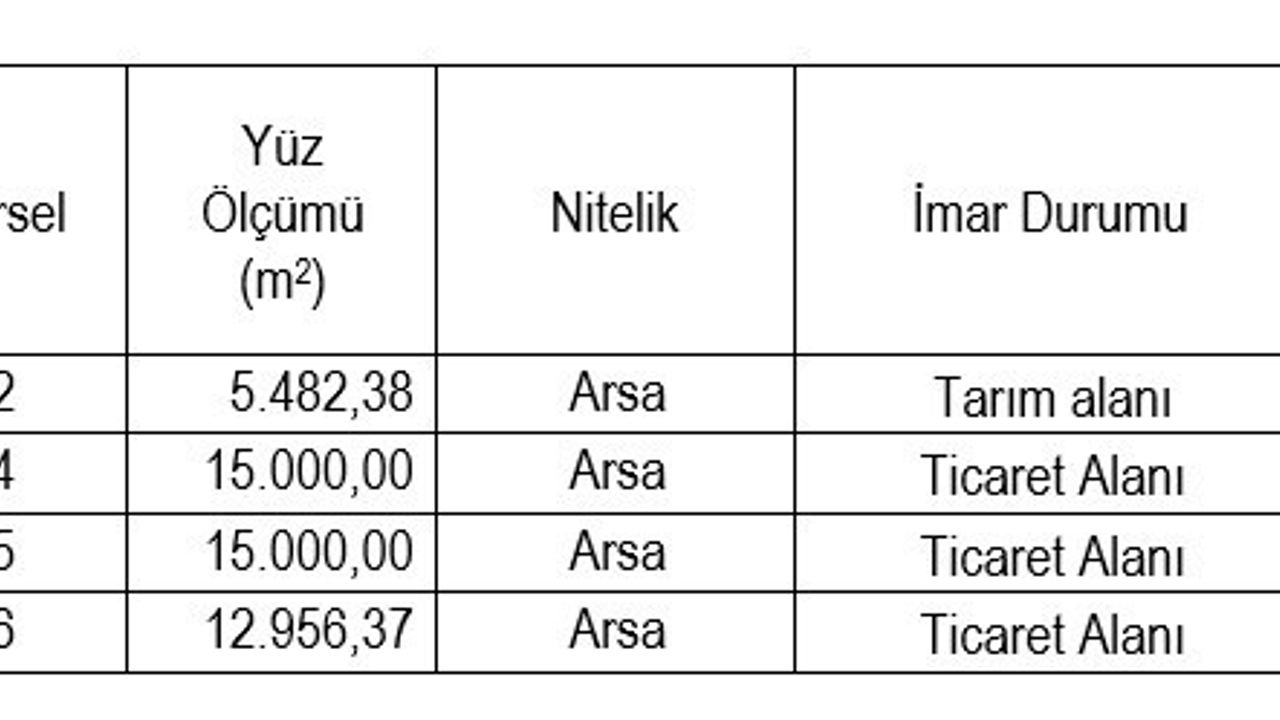 Eskişehir SGK, Mihalgazi ve Odunpazarı’nda 4 Gayrimenkulü 17-28 Kasım 2025 Tarihleri Arasında Elektronik Açık Artırmayla Satacak