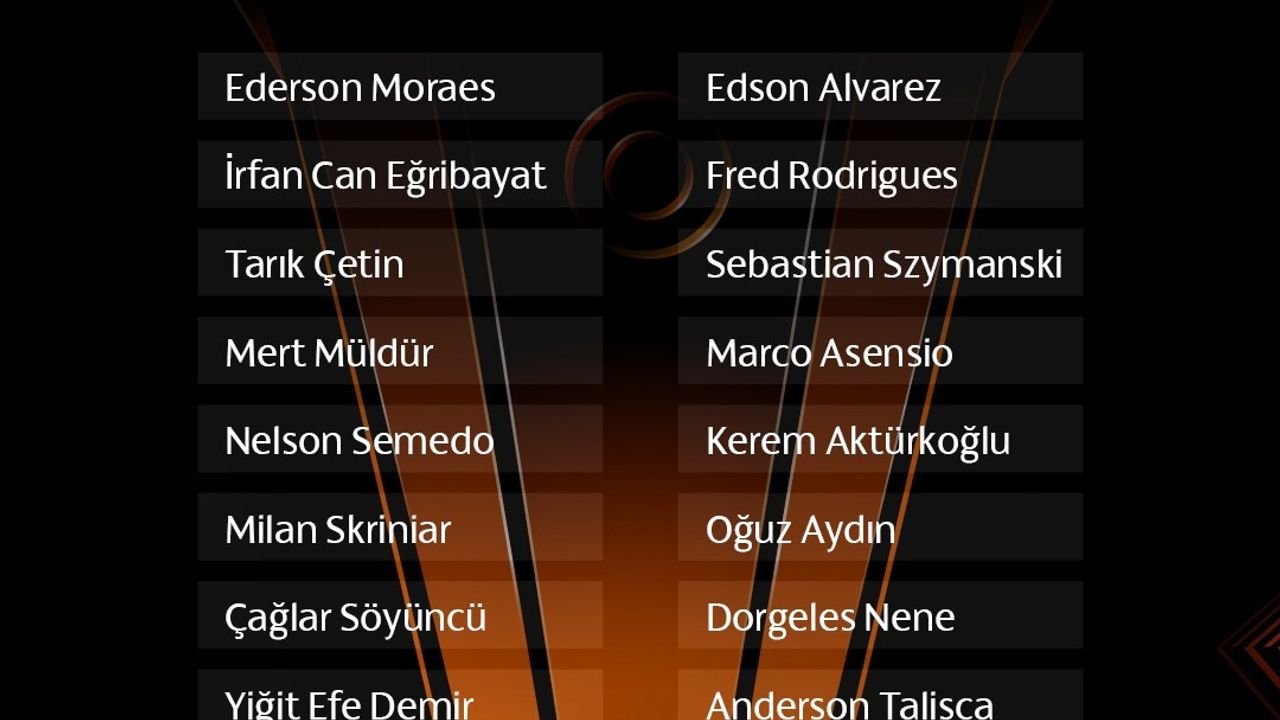 Fenerbahçe'nin Viktoria Plzen Maçı Kamp Kadrosu Açıklandı