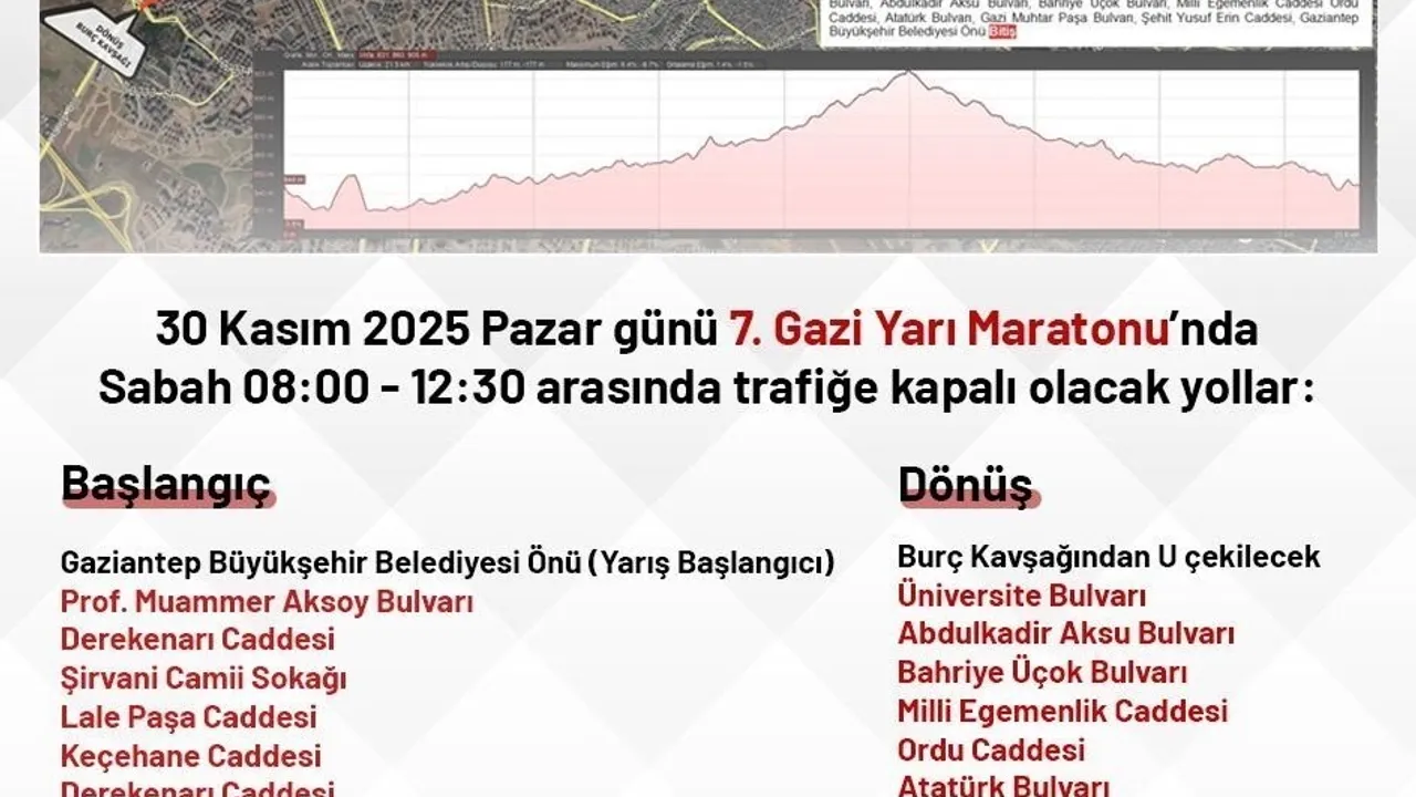 Gazi Yarı Maratonu nedeniyle Gaziantep şehir merkezinde bazı yollar 30 Kasım'da kapanacak