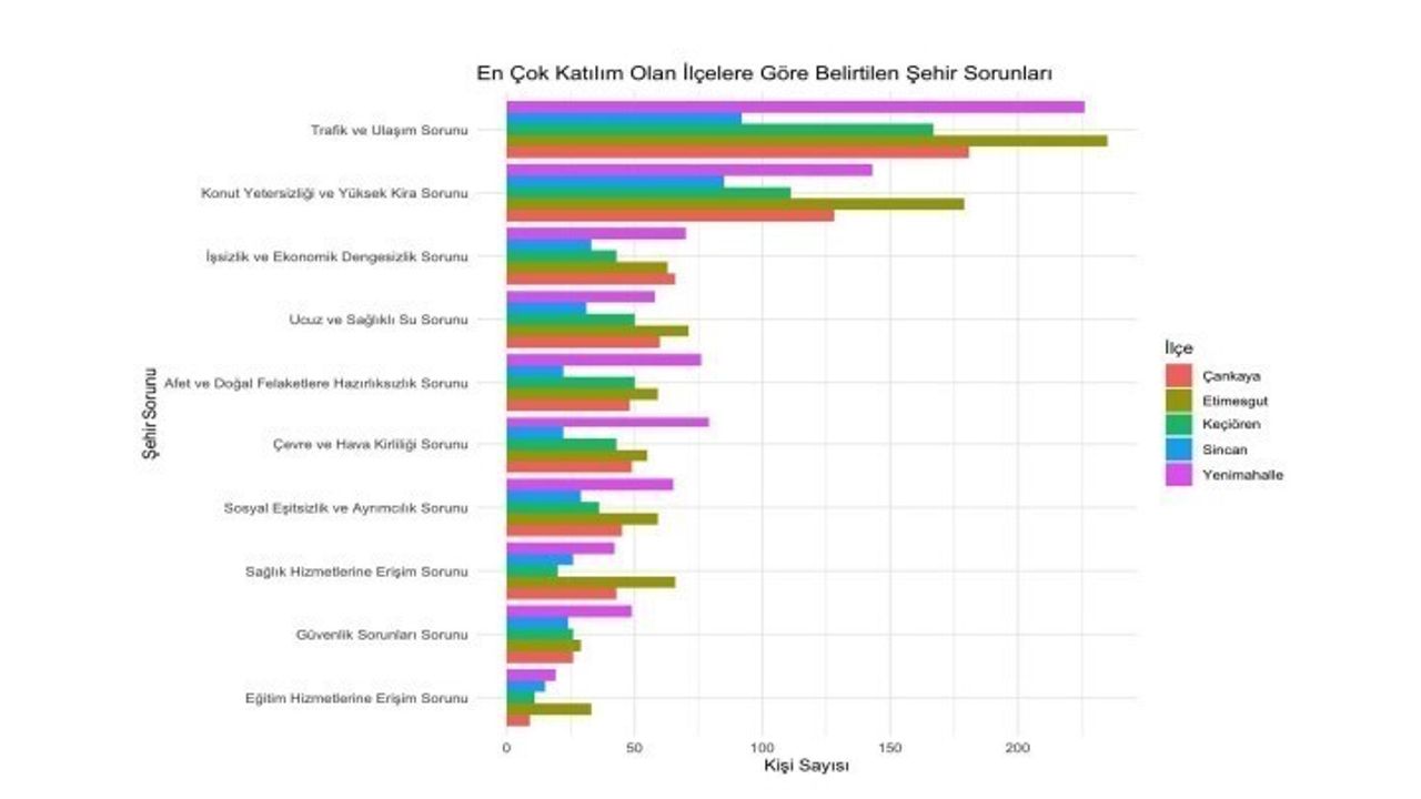 Memur-Sen araştırması: Ankara'nın en büyük sorunu trafik ve ulaşım