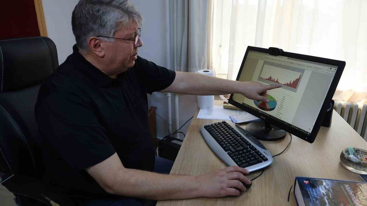 Prof. Dr. Mesut Başıbüyük: Kuraklık senaryolarına önceden hazırlıklı olmalıyız