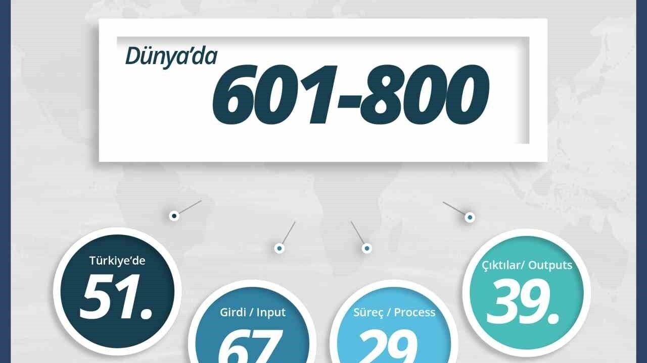 SUBÜ, THE Disiplinlerarası Bilim Sıralaması 2026'da ilk kez yer aldı