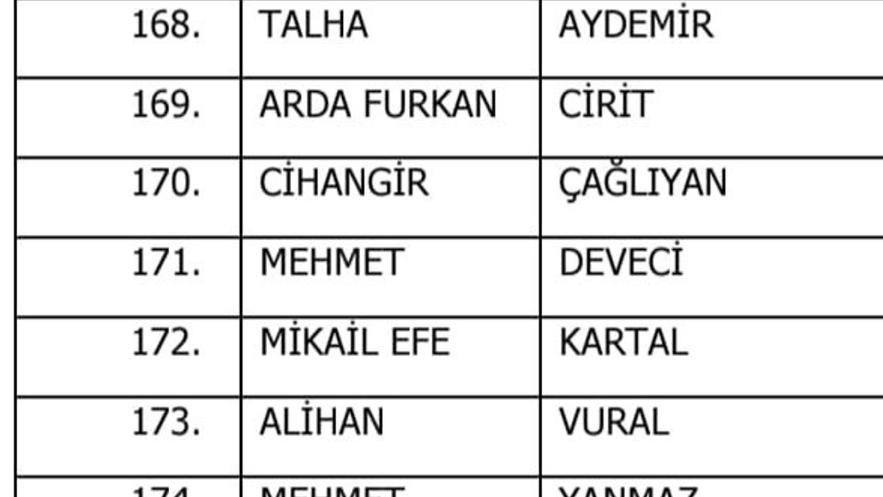 TFF Bahis Soruşturmasında Denizli İdmanyurdu’ndan 8 Futbolcu PFDK’ya Sevk Edildi