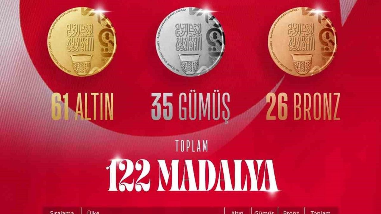 Türkiye, İslami Dayanışma Oyunları'nda 122 madalyayla liderliğini sürdürdü