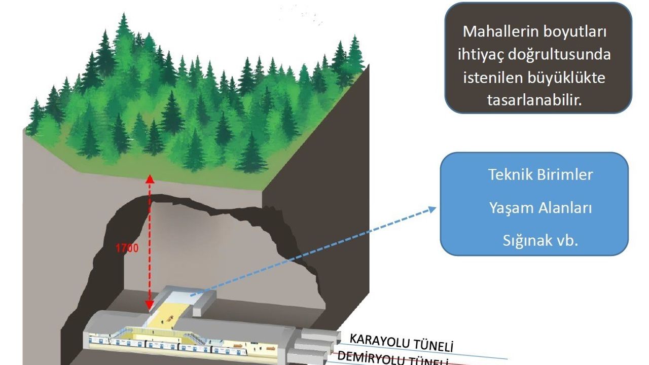 Ulaştırma ve haberleşme altyapısı milli güvenliğin teminatı olarak yapılandırılıyor