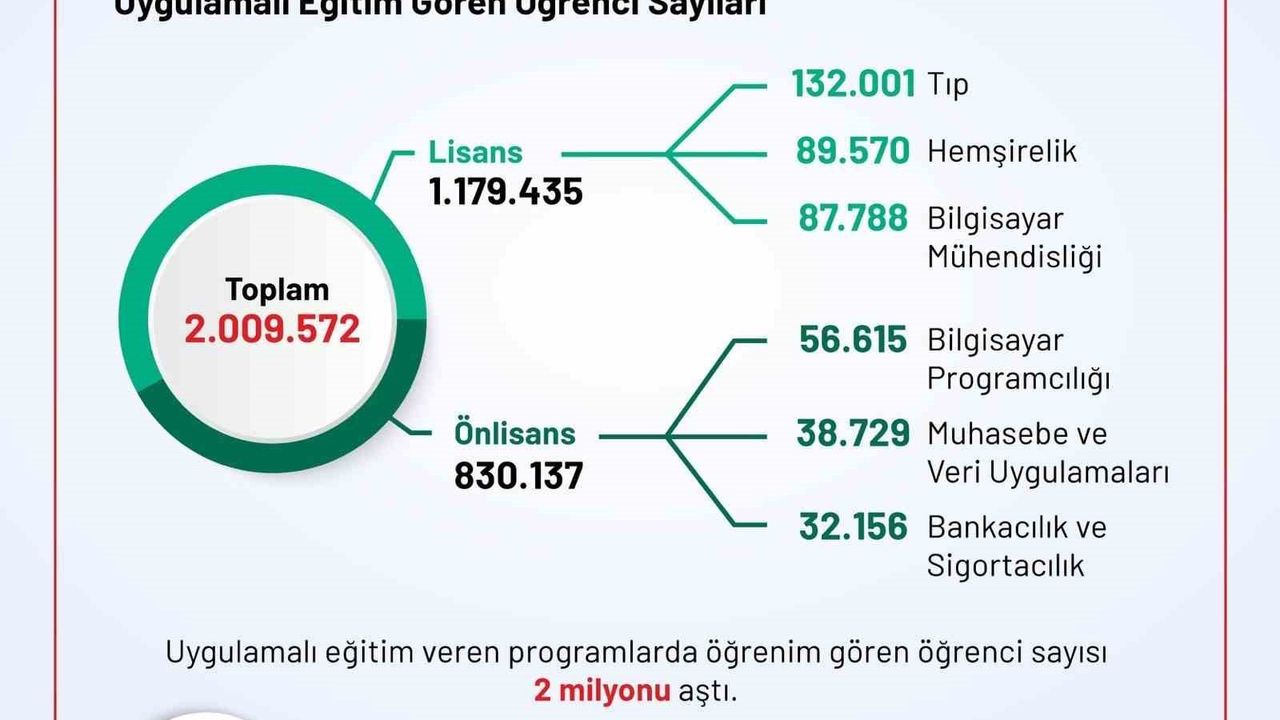 YÖK, güncel öğrenci ve akademisyen istatistiklerini açıkladı