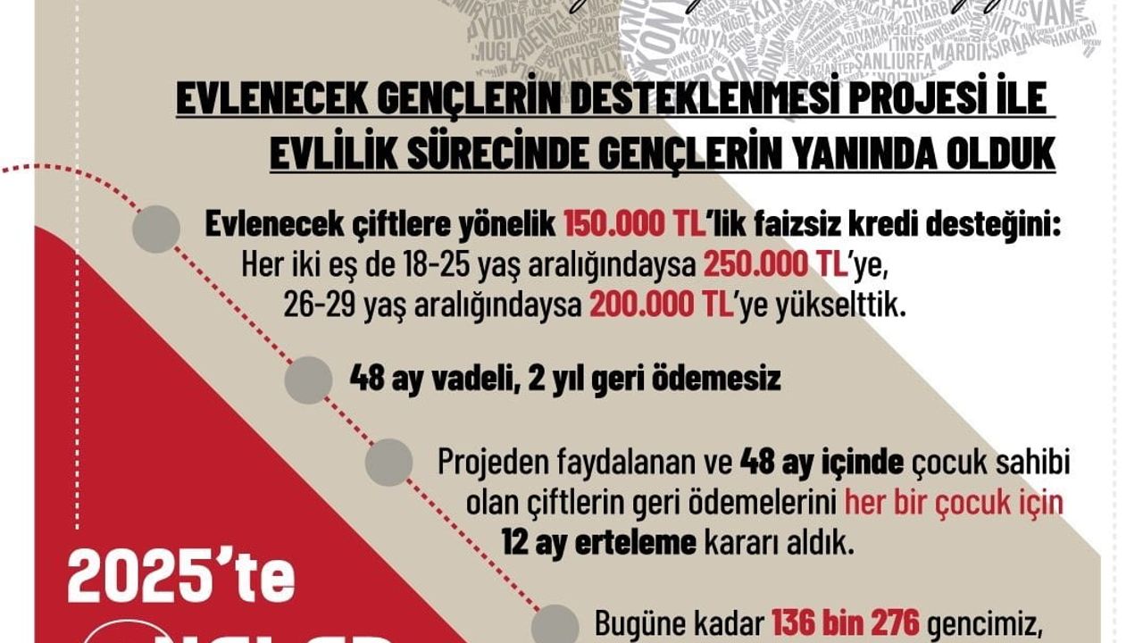 Aile ve Sosyal Hizmetler Bakanlığı: 'Evlenecek Gençlerin Desteklenmesi' Projesiyle 8 milyar 59 milyon lira ödeme yapıldı