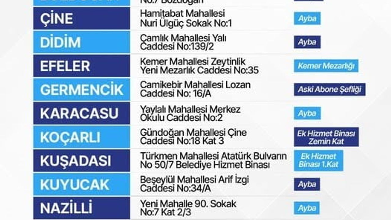Aydın Büyükşehir 10 ilçede mezarlık ve defin hizmetlerini 1 Ocak 2026'da devralıyor