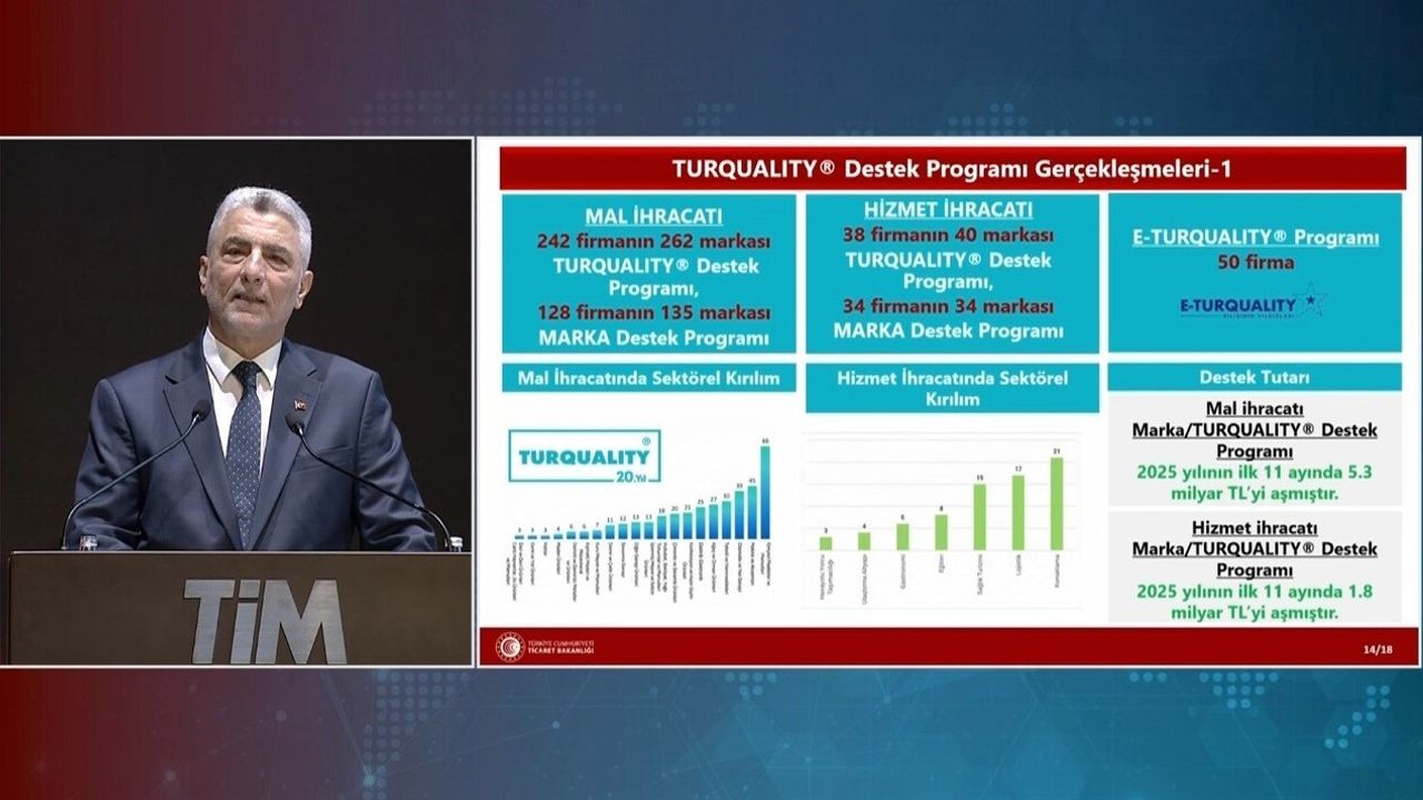 Bakan Bolat: Mal ve hizmet ihracatını 2030'a kadar 500 milyar dolara çıkarma hedefi