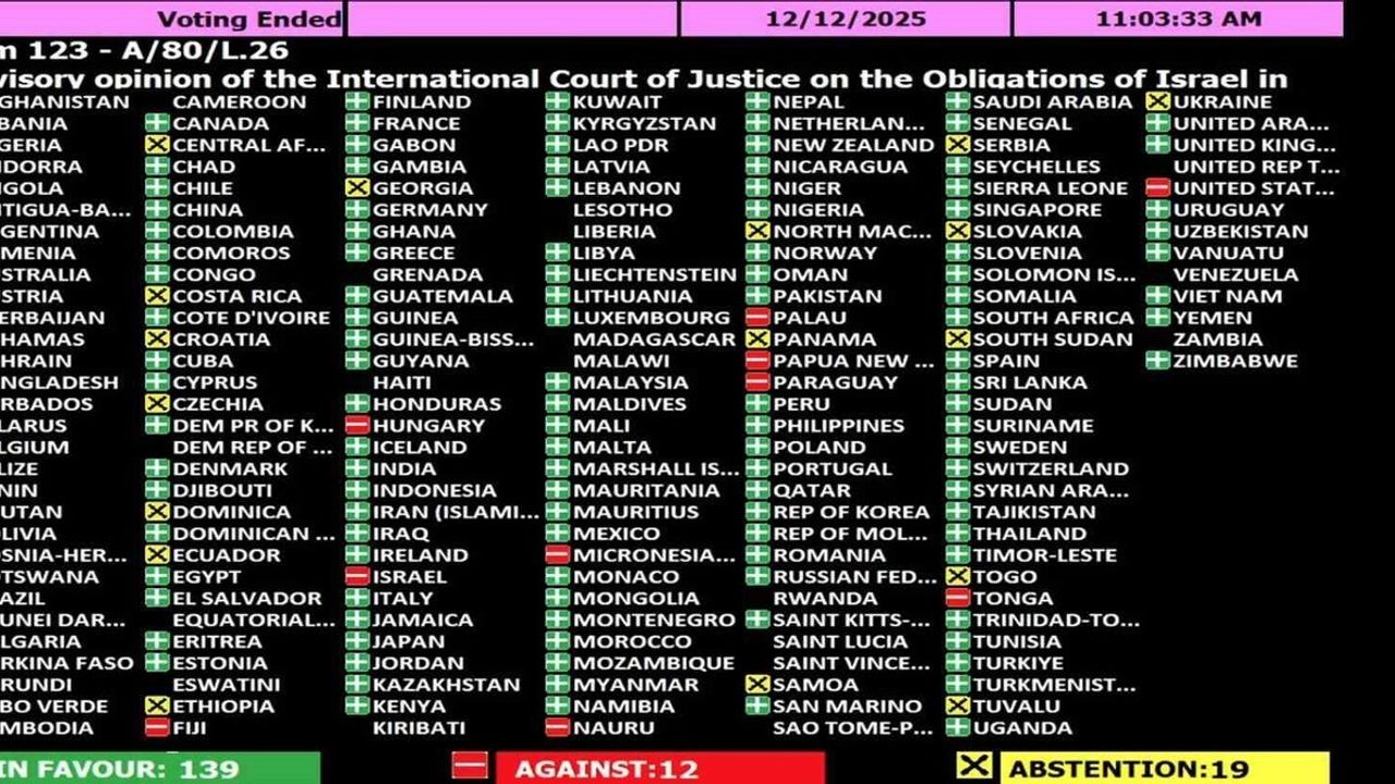 BM Genel Kurulu, İsrail'den Gazze'ye Tam İnsani Erişim Sağlamasını Talep Eden Kararı Onayladı