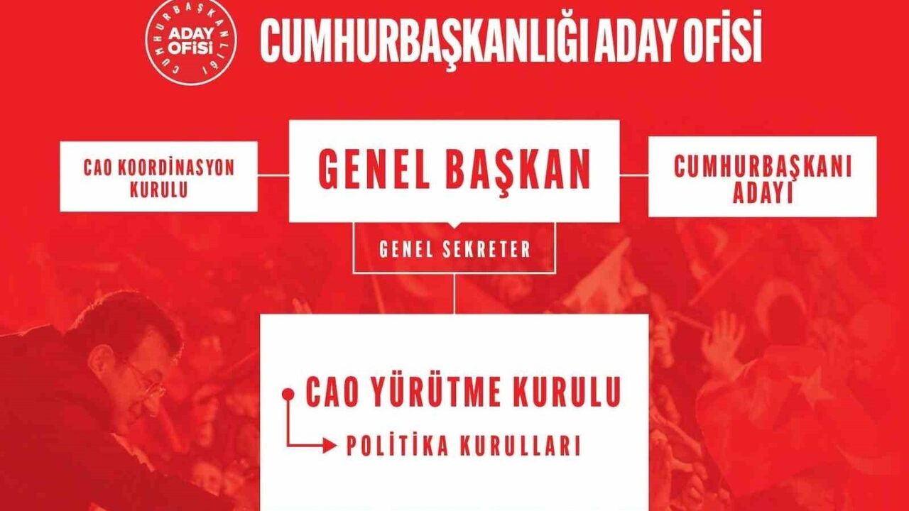 CHP'nin Cumhurbaşkanlığı Aday Ofisi Yürütme Kurulu belirlendi