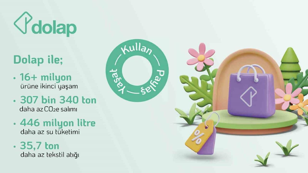 Dolap 2024 Döngüsel Etki Raporu: İkinci el satışlar 307 bin 340 ton COe azaltımı sağladı