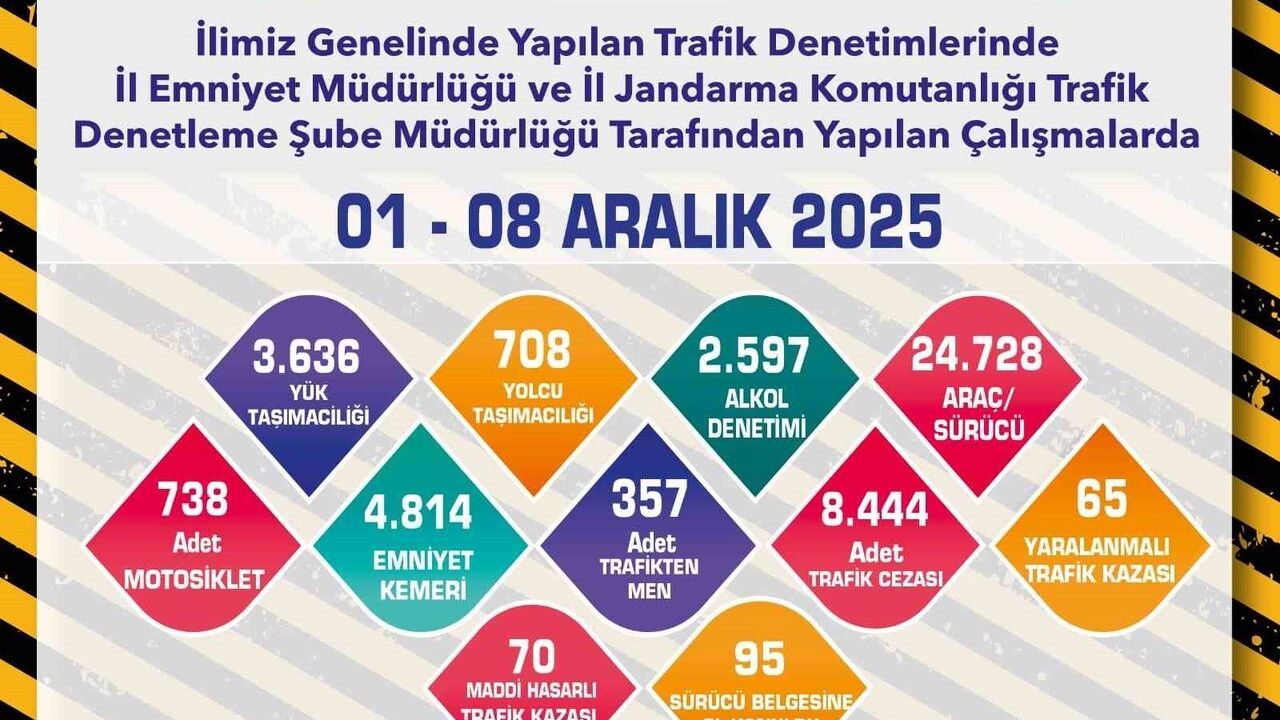 Eskişehir'de 1-8 Aralık Tarihlerinde Okul Çevresi Denetimleri: 190 Servis Aracı Kontrol Edildi