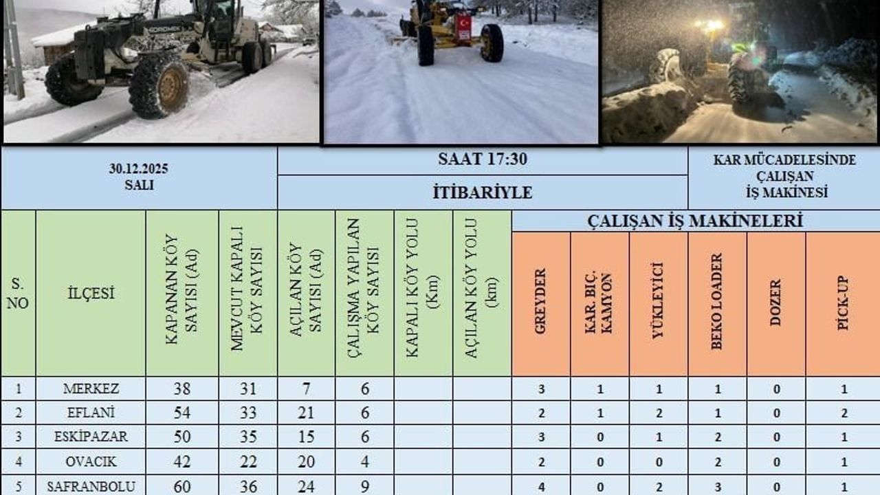 Karabük'te 99 köy yolu karla mücadele çalışmalarıyla ulaşıma açıldı