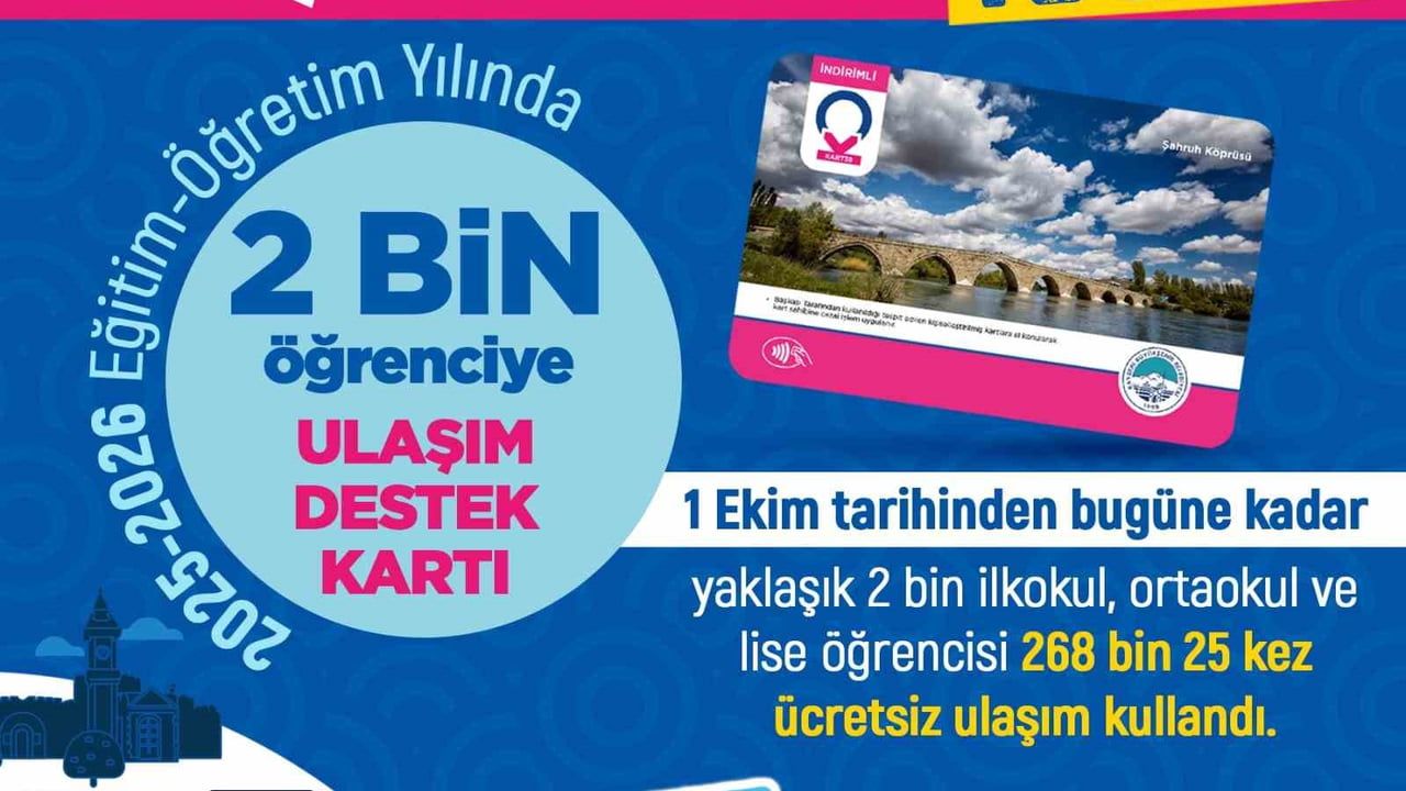 Kayseri Büyükşehir Belediyesi ulaşım kartı desteği 1 Ekim'den bu yana 1982 öğrenciye ulaştı