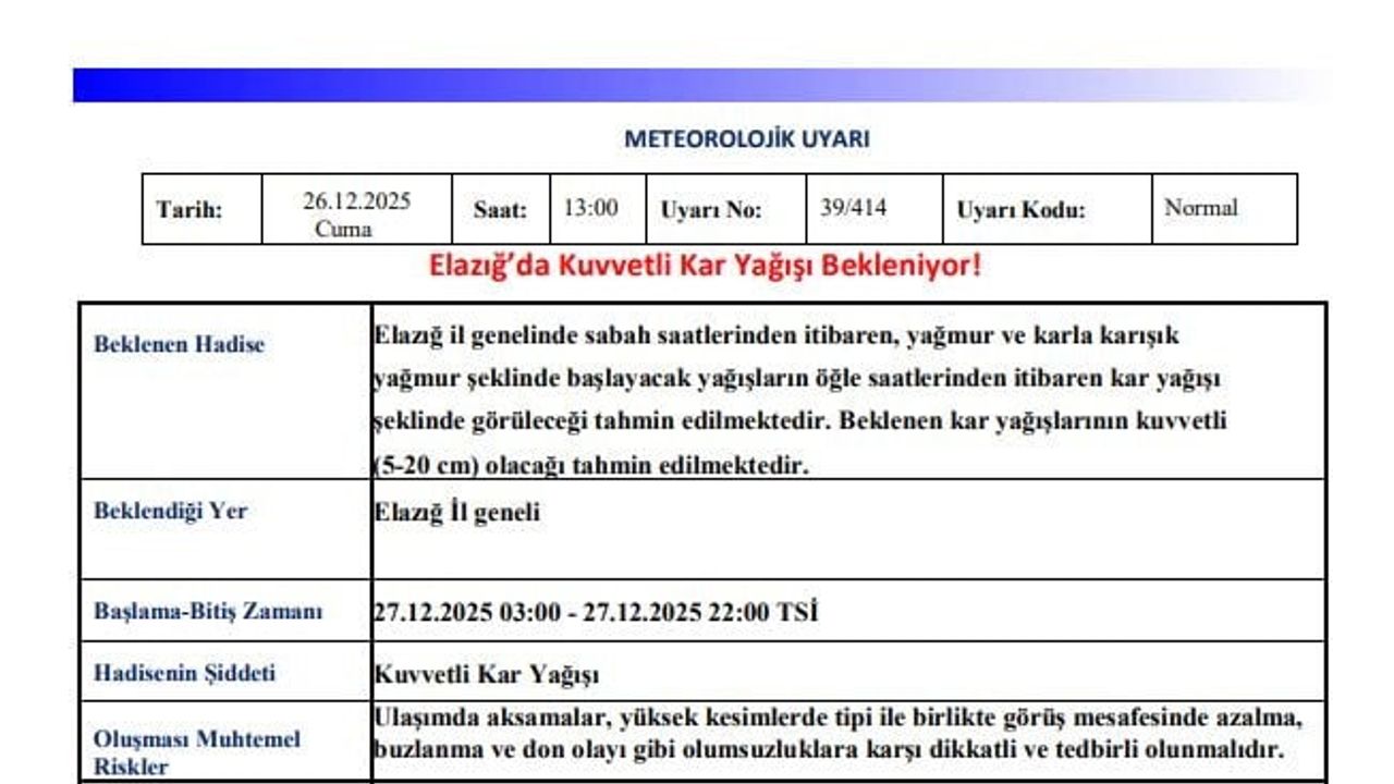 Meteoroloji: Elazığ, Bingöl ve Tunceli'de kuvvetli kar yağışı bekleniyor