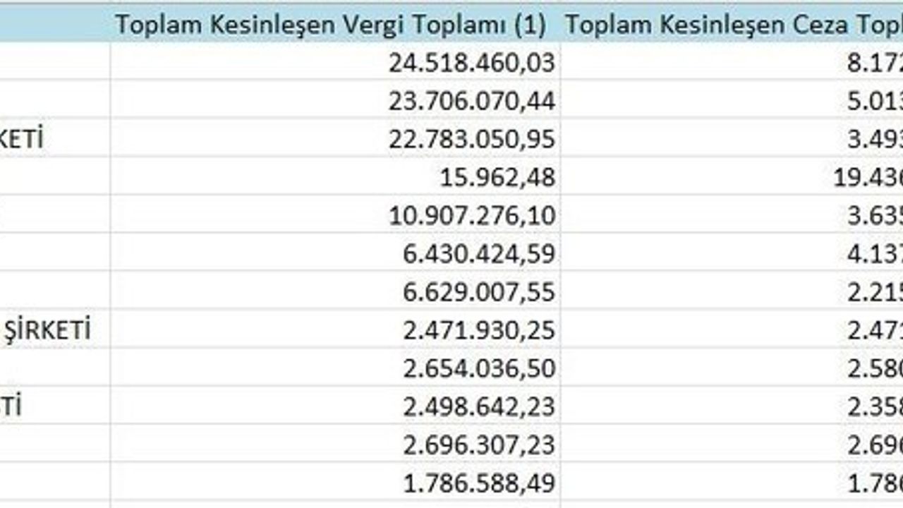 Samsun'da 'vergi yüzsüzleri' listesi: 269 şirket ve kurumun yaklaşık 5,8 milyar TL borcu