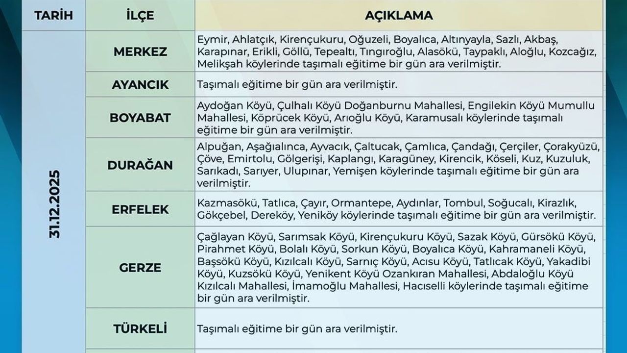 Sinop’ta kar ve buzlanma nedeniyle bazı ilçelerde taşımalı eğitime ara verildi