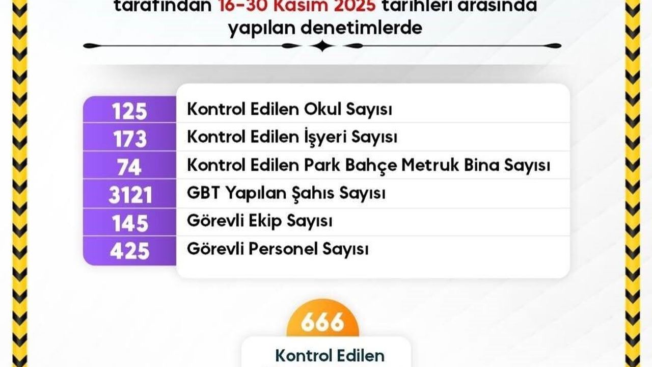 Sinop’ta okul çevresi ve servis denetimleri artırıldı: Güvenlik önlemleri sürüyor