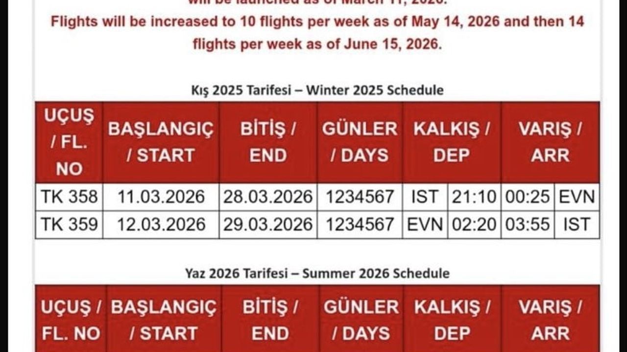 Türk Hava Yolları 11 Mart 2026'de İstanbul–Erivan seferlerine başlıyor
