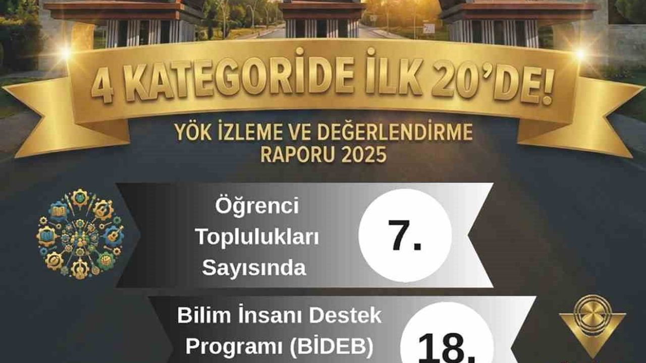YÖK 2025 Raporu: MSKÜ dört alanda Türkiye'nin ilk 20 üniversitesi arasında