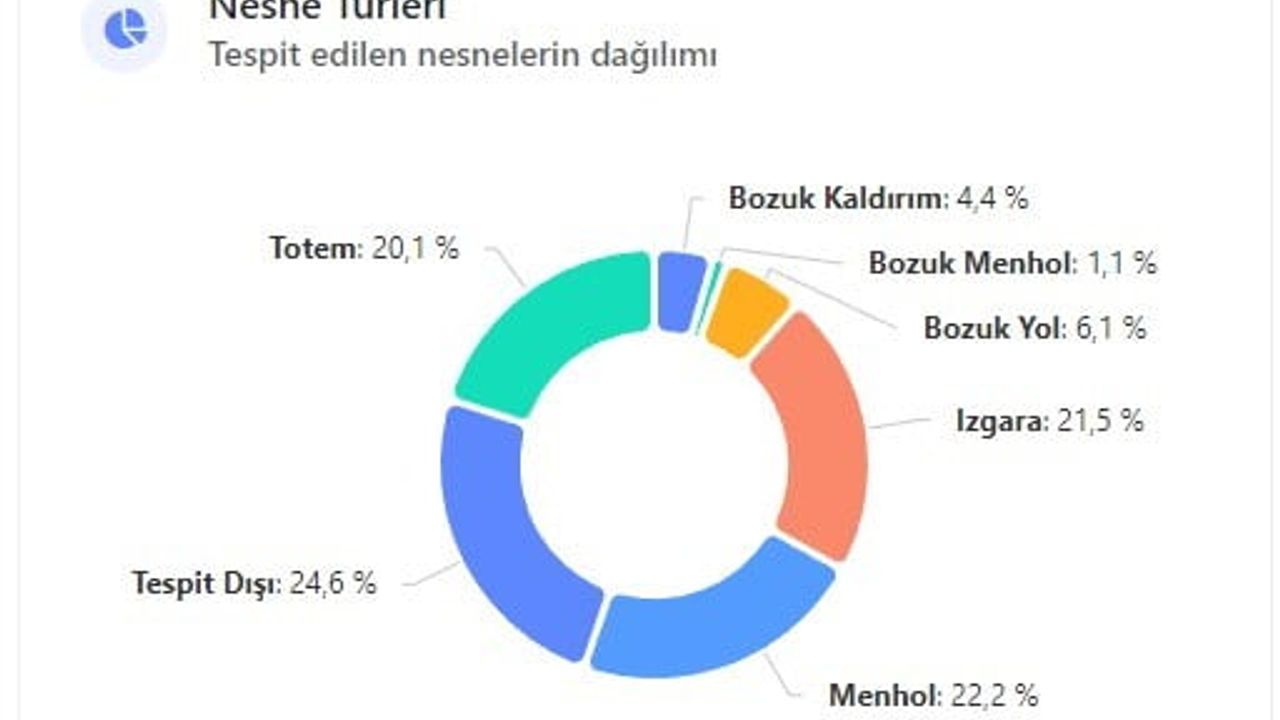 A-Kayseri ile Kayseri'de Yaklaşık 162 Bin Kentsel Sorun Tespit Edildi