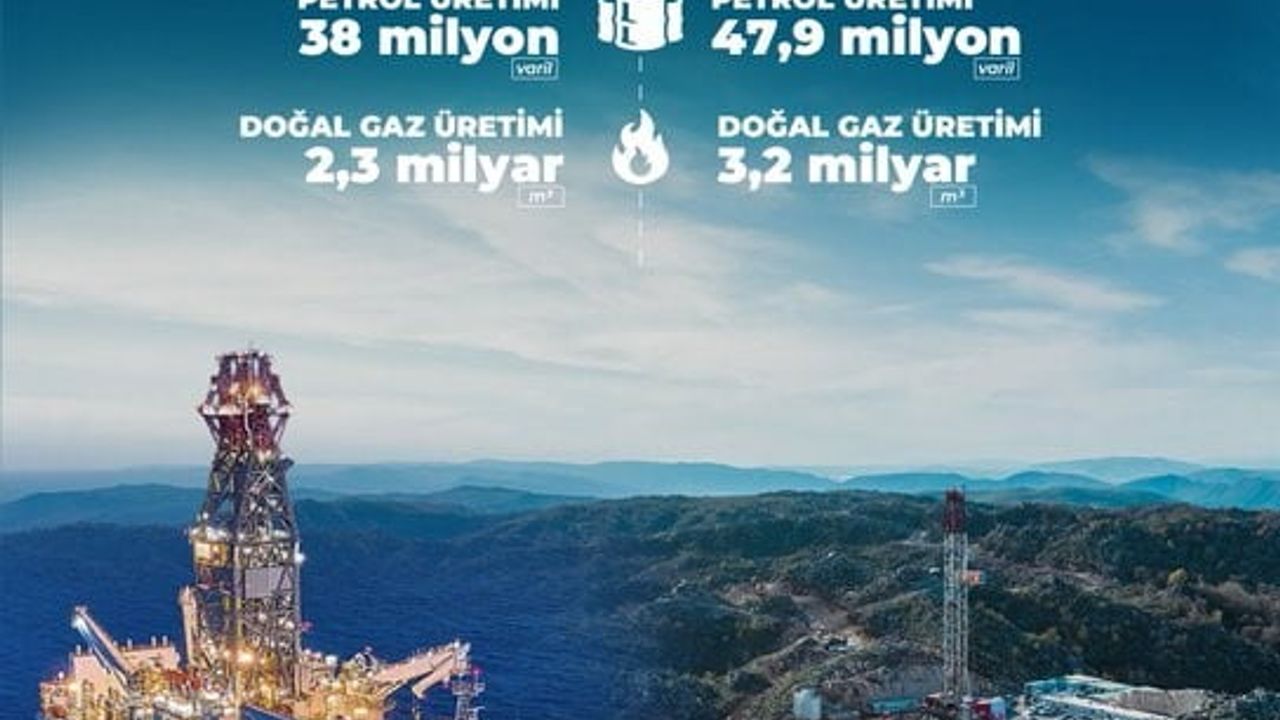 Bakan Bayraktar: 2025'te toplam petrol üretimi 47,9 milyon varil, doğal gaz 3,2 milyar m³