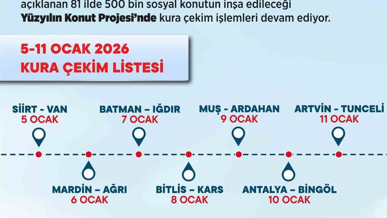 Bakan Kurum: 14 ilde daha kuralar yapılacak — 500 bin sosyal konutun hak sahipleri belirlenecek