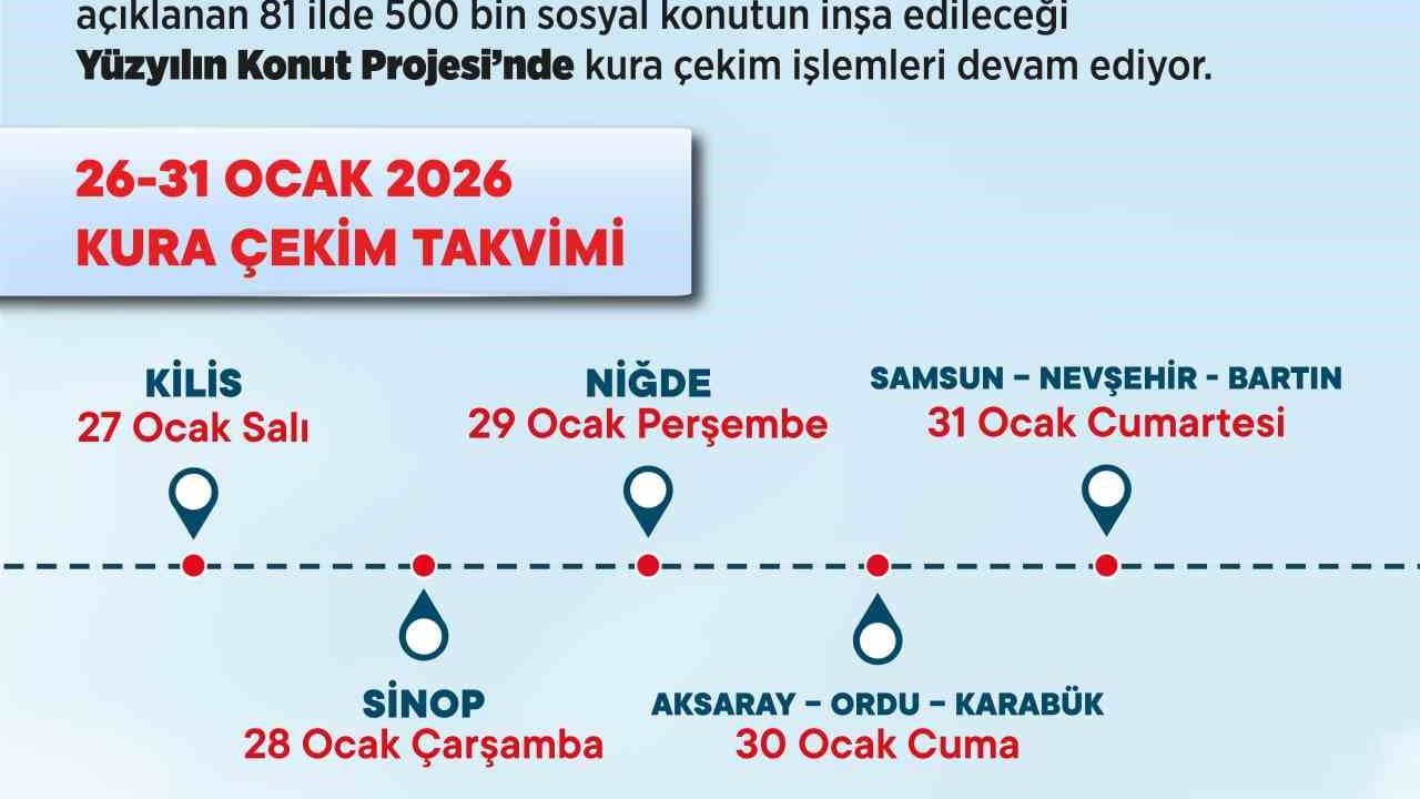 Bakan Kurum: 32 şehirde 121 bin 265 konutun hak sahibi belli oldu
