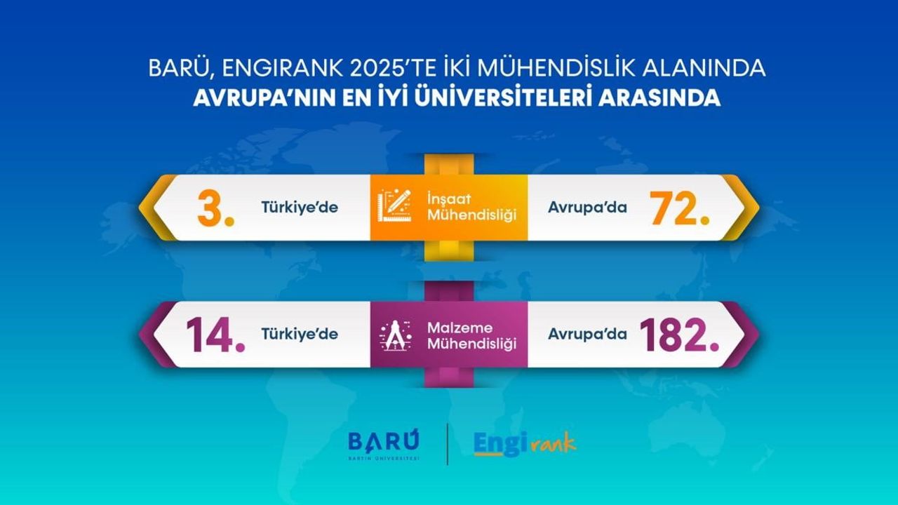 Bartın Üniversitesi, EngiRank 2025'te İnşaat ve Malzeme Mühendisliğinde Avrupa listesinde