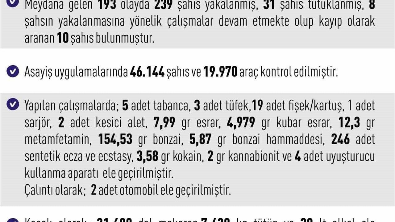 Elazığ'da 04-11 Ocak 2026 haftalık asayiş raporu: 193 olay, 239 yakalama