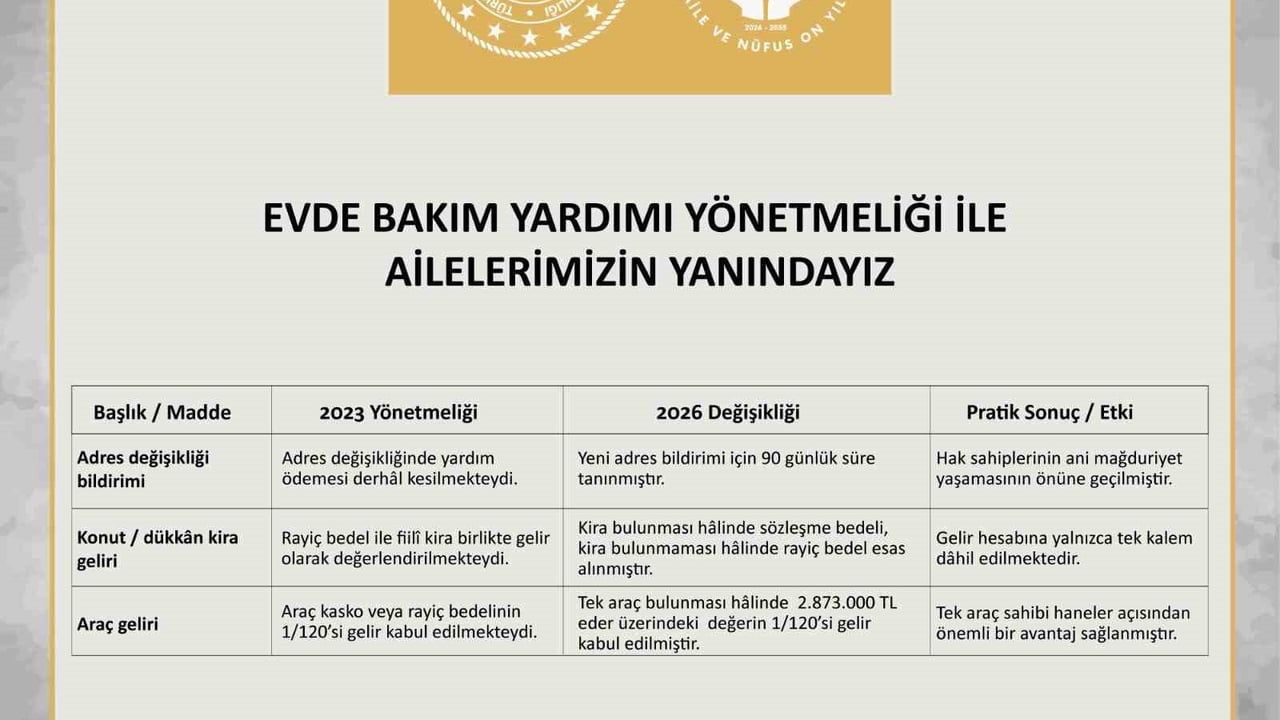 Evde Bakım Yardımı Yönetmeliği'nde hane geliri hesaplamasına ilişkin düzenleme