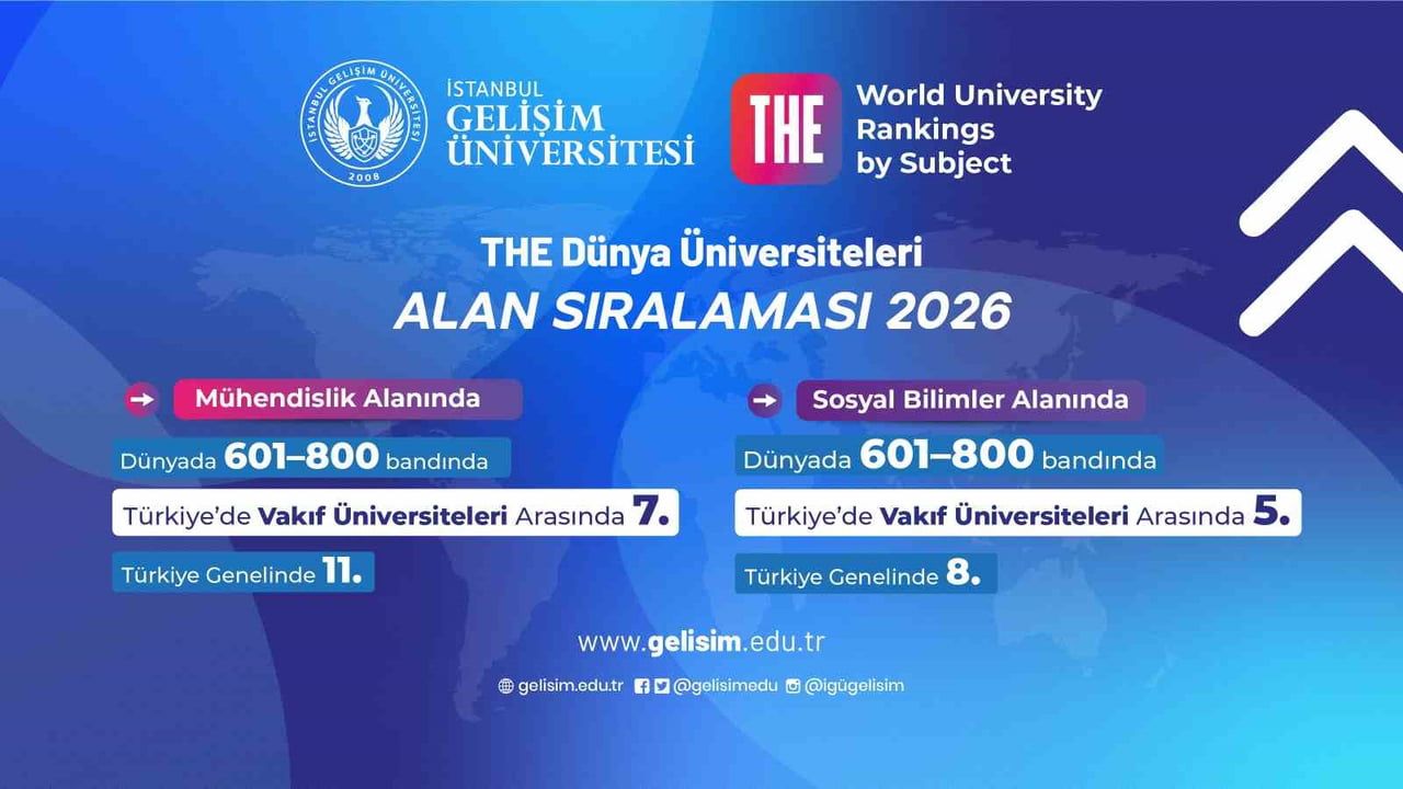 İstanbul gelişim üniversitesi, THE 2026 alan sıralamasında mühendislik ve sosyal bilimlerde küresel konumunu güçlendirdi