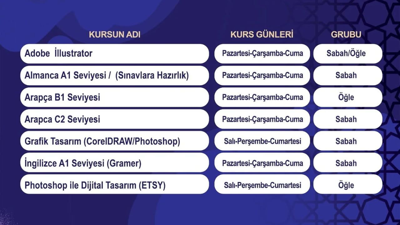 KAYMEK Sanat ve Mesleki Eğitim Bahar Dönemi kurs kayıtları devam ediyor