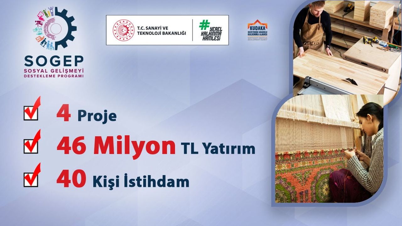 KUDAKA'dan 46 milyon TL'lik SOGEP desteği: 4 projeye yaklaşık 24 milyon TL sağlanacak