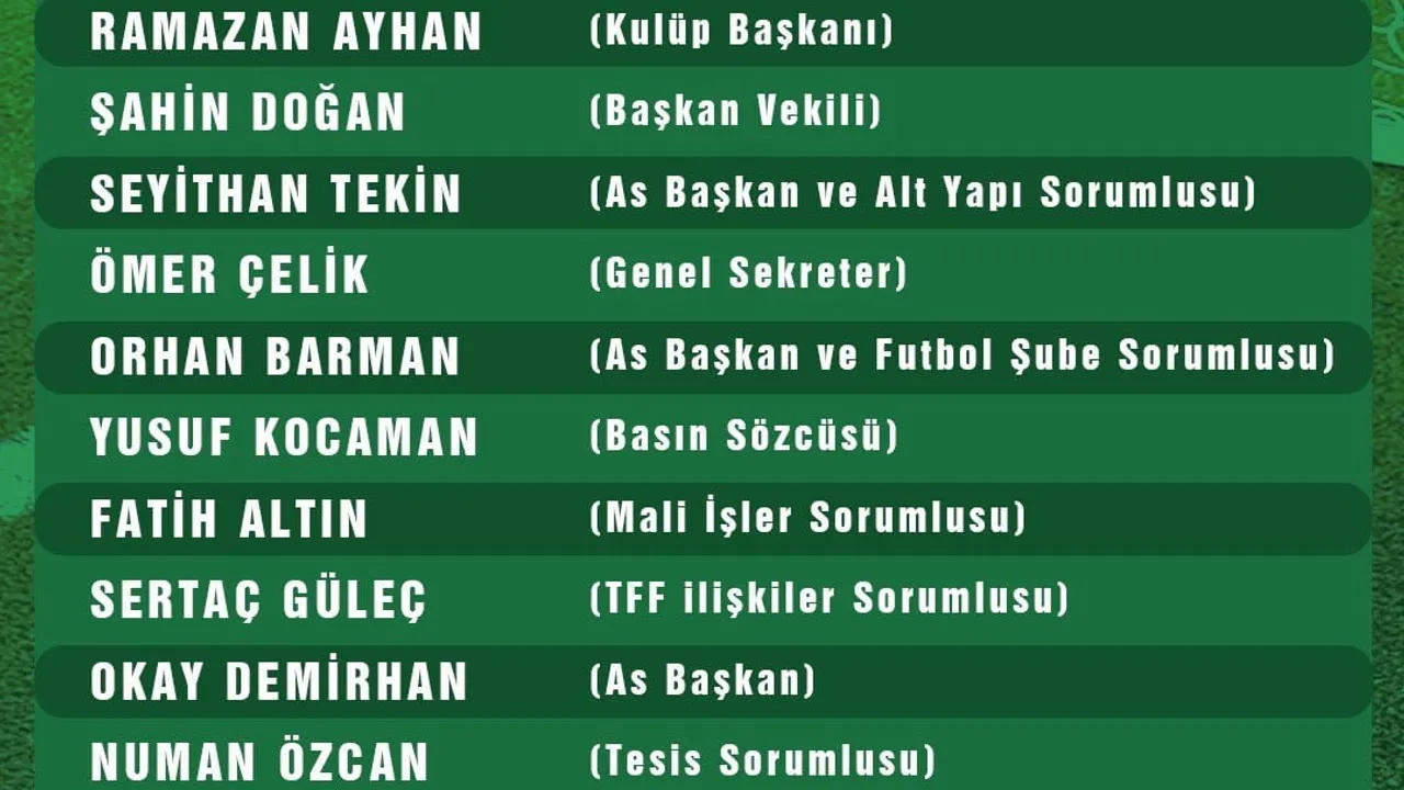 Malatya Yeşilyurtspor'da yeni yönetim görev dağılımını resmileştirdi