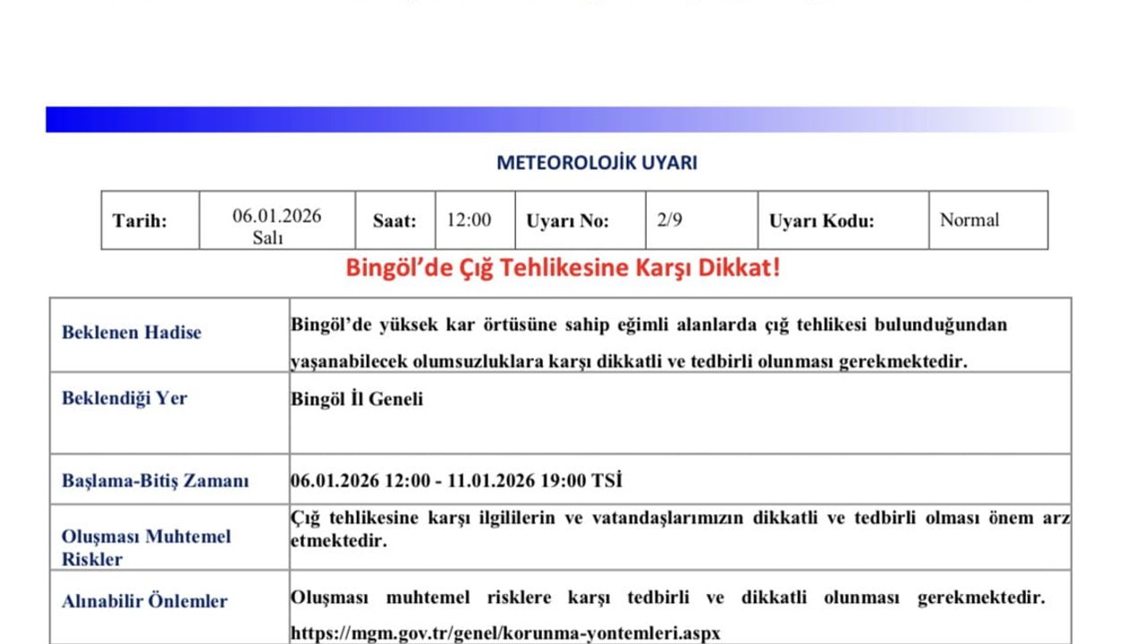 Meteoroloji 13. Bölge Müdürlüğü'nden Bingöl için çığ uyarısı